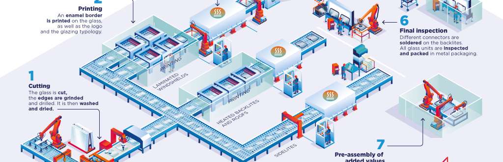 Infographic_Automotive glass_211090.jpg