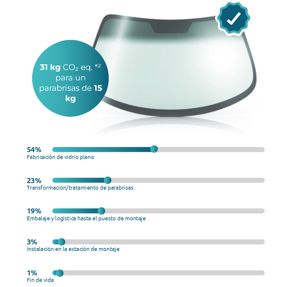 LCA International Circularity In Motion SPAIN.png