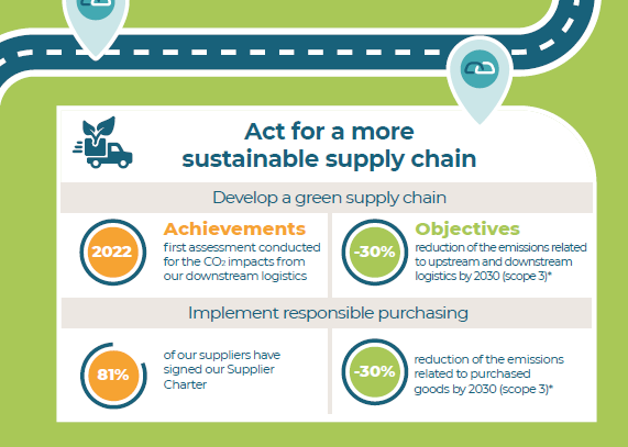 value chain roadmap.PNG